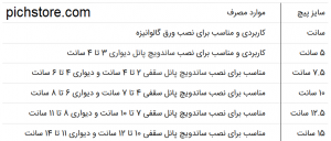 همه چیز درمورد پیچ سرمته ای