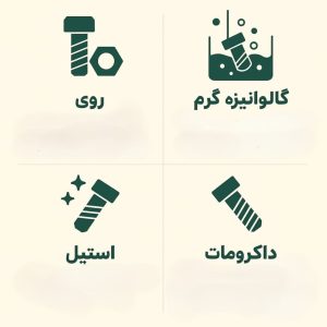 عکس گرفیکی از مدل های مختلف پوشش پیچ و مهره